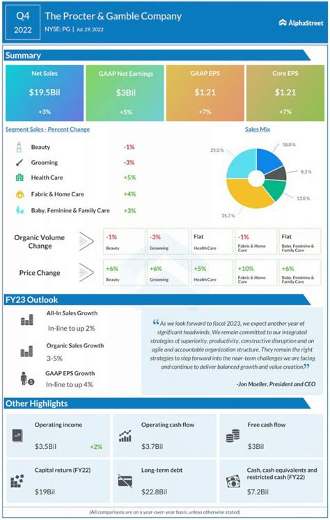 procter and gamble quarterly report.
